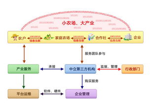 農(nóng)產(chǎn)品產(chǎn)銷信息化服務(wù)技術(shù) 廣東省農(nóng)科院網(wǎng)站助力農(nóng)業(yè)現(xiàn)代化