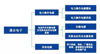 證監(jiān)會(huì)重啟新股發(fā)行 10家IPO企業(yè)蓄勢(shì)待發(fā)，技術(shù)服務(wù)板塊成焦點(diǎn)