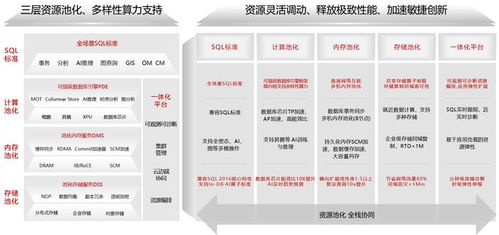 openGauss 5.0 系統(tǒng)架構(gòu)深度解析 數(shù)據(jù)處理與存儲支持服務(wù)